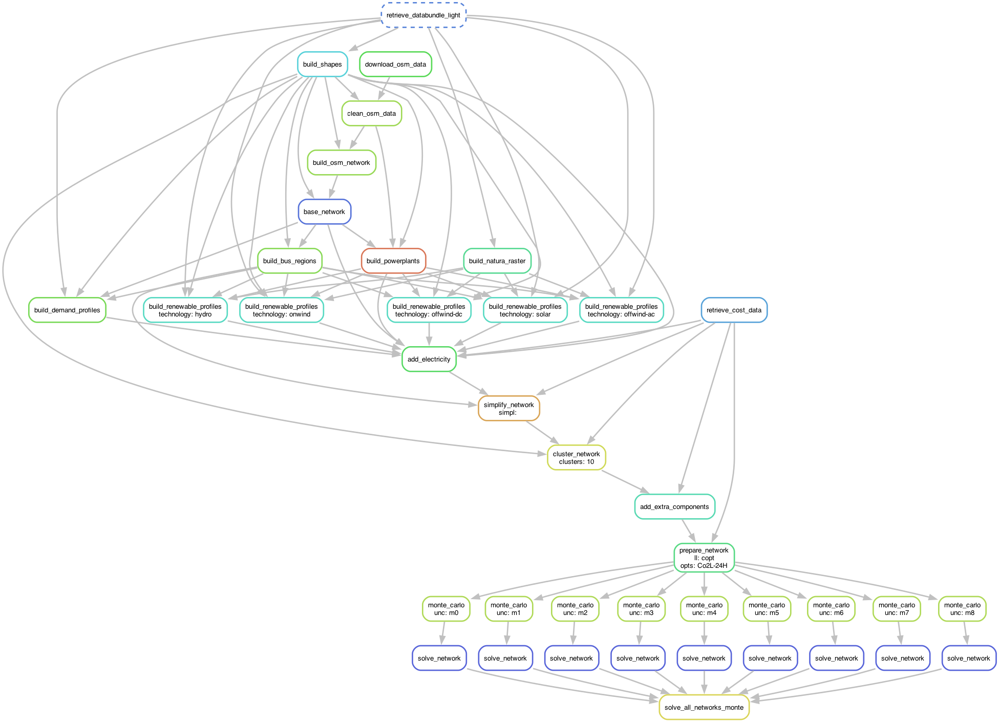 _images/monte_carlo_workflow.png